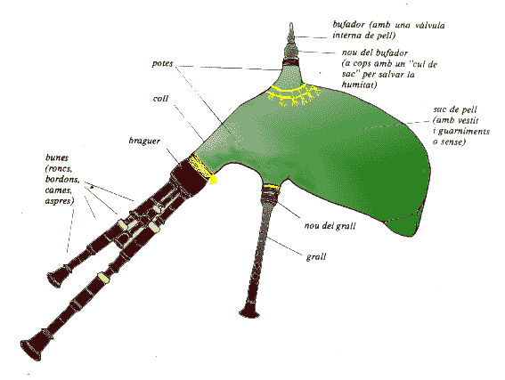 DIBUIX