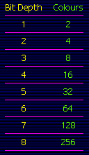 profundidades de color