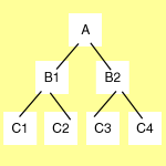 estructura jer&aacute;rquica