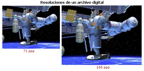 Resoluciones de un archivo digital