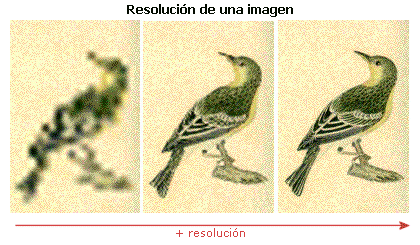 Resoluci�n de una imagen