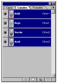 Canales de la imagen cargada