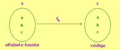 funci&oacute;n de codificaci&oacute;n