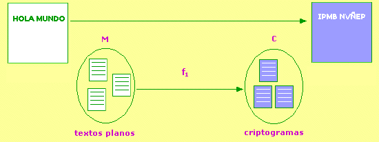 ejemplo de funci&oacute;n de cifrado