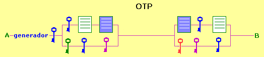 esquema de clave de sesi&oacute;n - OTP