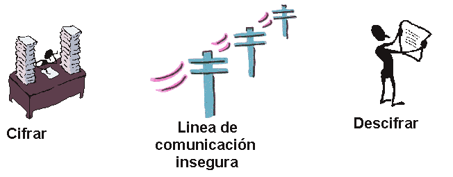 Comunicaci�n segura
