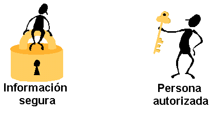Informaci�n cifrada