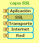 capa SSL