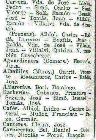 Dades de Godall al 1927