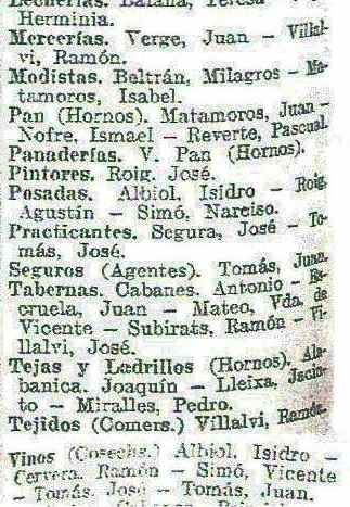 Dades de Godall al 1927