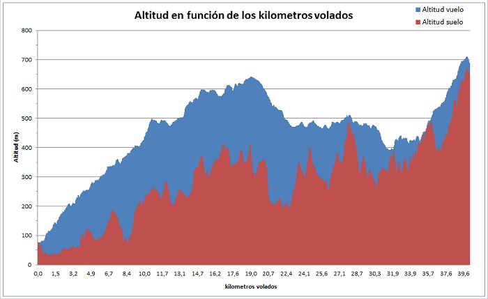 Gr�fico, Histograma

Descripci�n generada autom�ticamente
