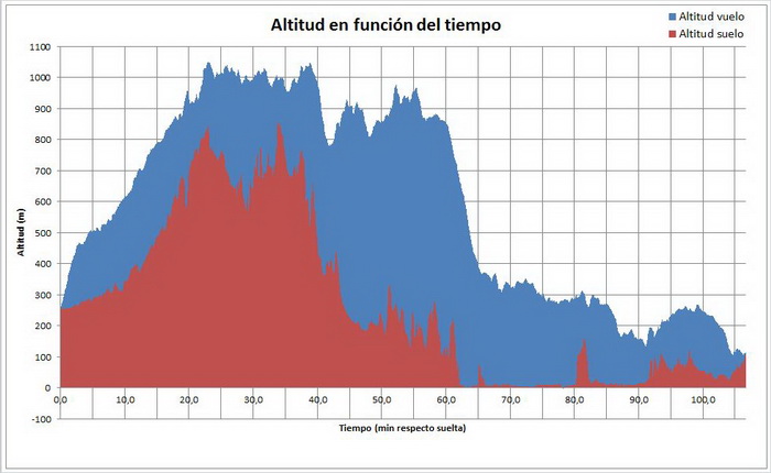 Gr�fico, Histograma

Descripci�n generada autom�ticamente