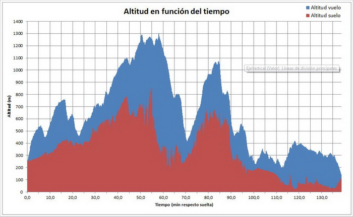 Gr�fico, Histograma

Descripci�n generada autom�ticamente