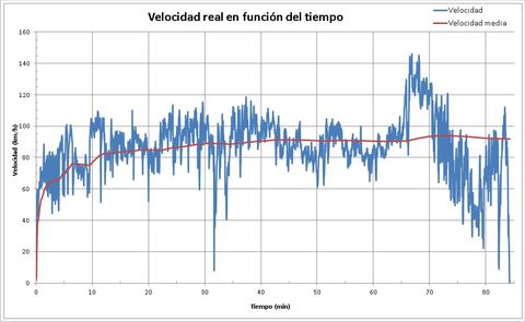 Gr�fico

Descripci�n generada autom�ticamente