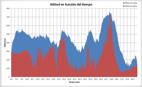 Gr�fico, Histograma

Descripci�n generada autom�ticamente