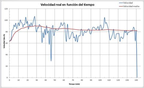 Gr�fico, Gr�fico de l�neas

Descripci�n generada autom�ticamente