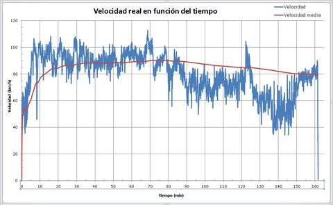 Gr�fico, Gr�fico de l�neas

Descripci�n generada autom�ticamente