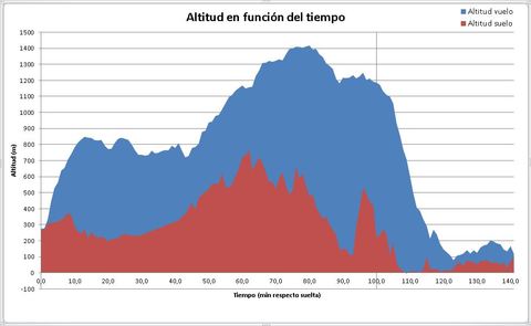 Gr�fico, Histograma

Descripci�n generada autom�ticamente