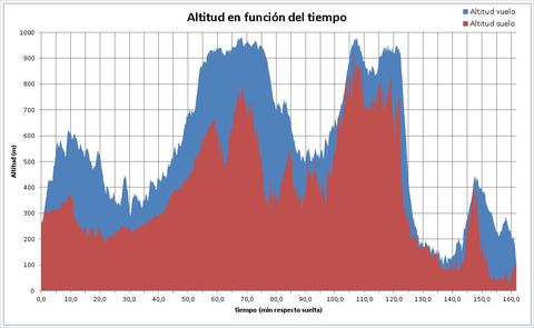 Gr�fico, Histograma

Descripci�n generada autom�ticamente