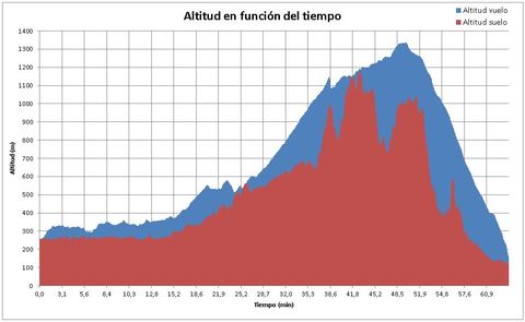 Gr�fico, Histograma

Descripci�n generada autom�ticamente