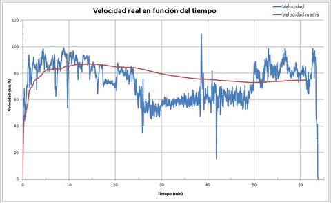 Gr�fico, Gr�fico de l�neas

Descripci�n generada autom�ticamente