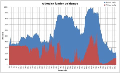 Gr�fico, Histograma

Descripci�n generada autom�ticamente