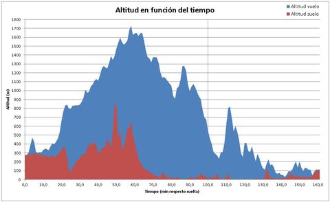 Gr�fico, Histograma

Descripci�n generada autom�ticamente