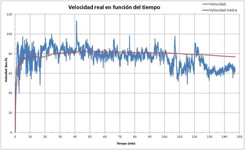 Gr�fico, Gr�fico de l�neas

Descripci�n generada autom�ticamente