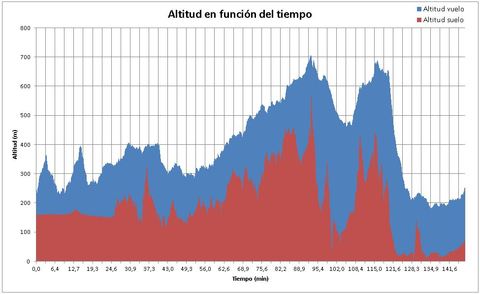Gr�fico, Histograma

Descripci�n generada autom�ticamente