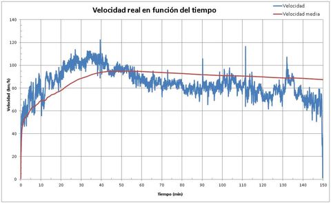 Gr�fico, Gr�fico de l�neas

Descripci�n generada autom�ticamente