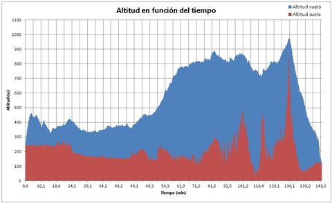 Gr�fico, Histograma

Descripci�n generada autom�ticamente