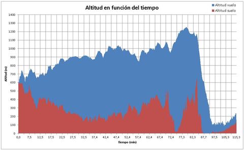 Gr�fico, Histograma

Descripci�n generada autom�ticamente