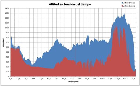 Gr�fico, Histograma

Descripci�n generada autom�ticamente