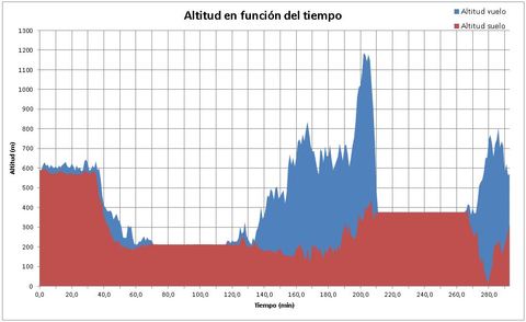 Gr�fico, Histograma

Descripci�n generada autom�ticamente