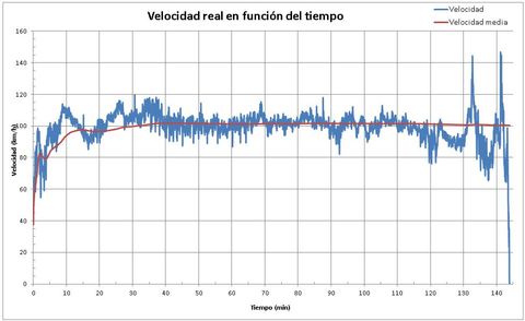Gr�fico, Gr�fico de l�neas

Descripci�n generada autom�ticamente
