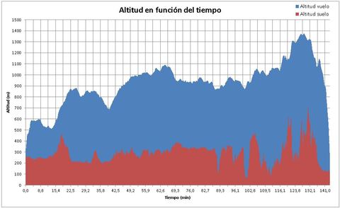 Gr�fico, Histograma

Descripci�n generada autom�ticamente