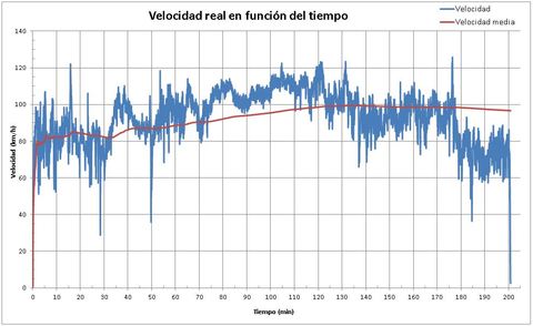 Gr�fico, Gr�fico de l�neas

Descripci�n generada autom�ticamente