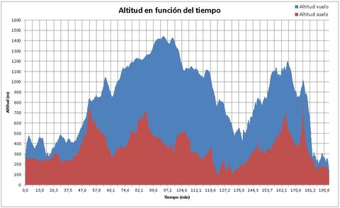 Gr�fico, Histograma

Descripci�n generada autom�ticamente