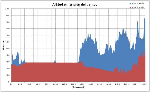 Gr�fico, Histograma

Descripci�n generada autom�ticamente