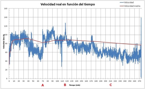 Gr�fico, Gr�fico de l�neas

Descripci�n generada autom�ticamente