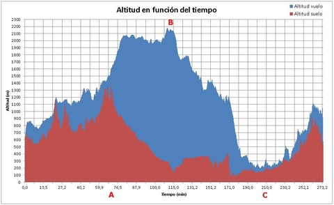 Gr�fico, Histograma

Descripci�n generada autom�ticamente