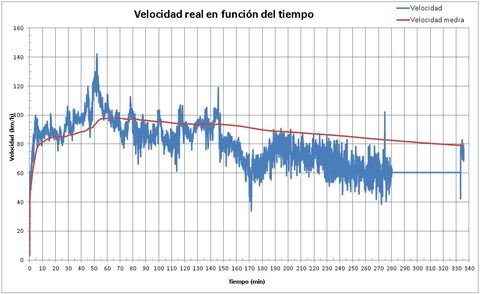 Gr�fico, Gr�fico de l�neas

Descripci�n generada autom�ticamente