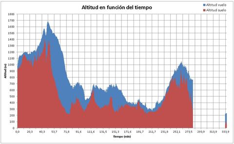 Gr�fico, Histograma

Descripci�n generada autom�ticamente