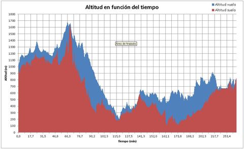 Gr�fico, Gr�fico de superficie

Descripci�n generada autom�ticamente