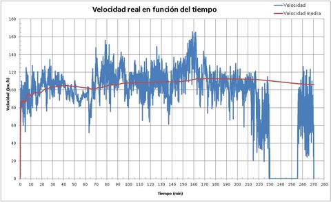 Gr�fico, Gr�fico de l�neas, Histograma

Descripci�n generada autom�ticamente