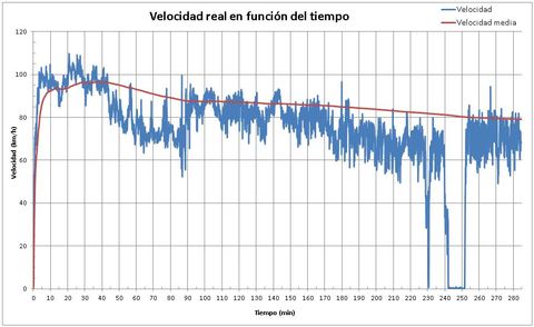 Gr�fico, Gr�fico de l�neas

Descripci�n generada autom�ticamente