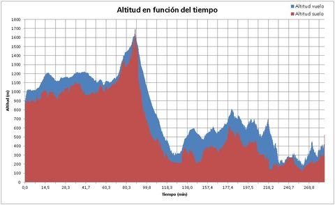 Gr�fico, Gr�fico de superficie

Descripci�n generada autom�ticamente