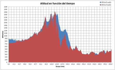 Gr�fico, Histograma

Descripci�n generada autom�ticamente