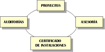 Ingenier�a