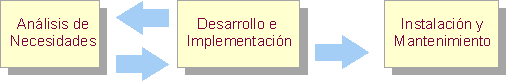 Soluci�n